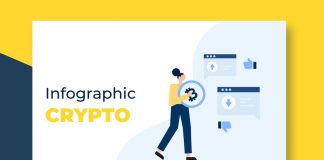 Infographic Crypto