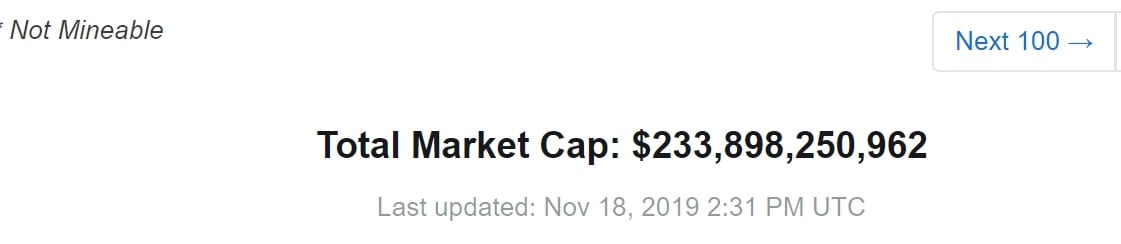 Total Market Cap