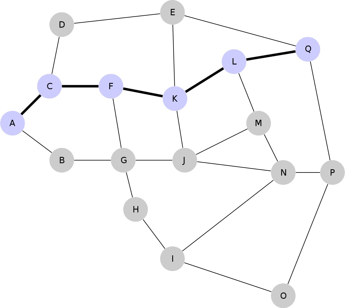Mỗi chữ cái sẽ tượng trưng cho một Node trong mạng lưới Blockchain