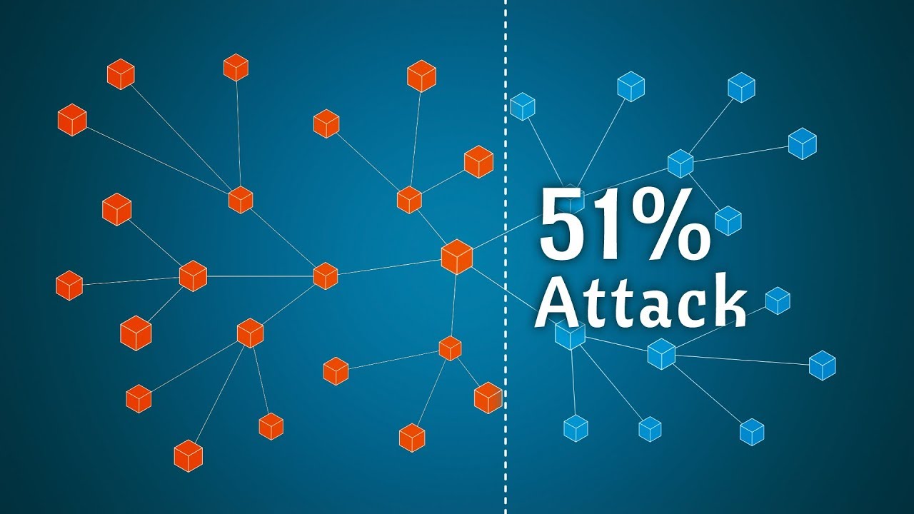 Cuộc tấn công 51% - 51% attack