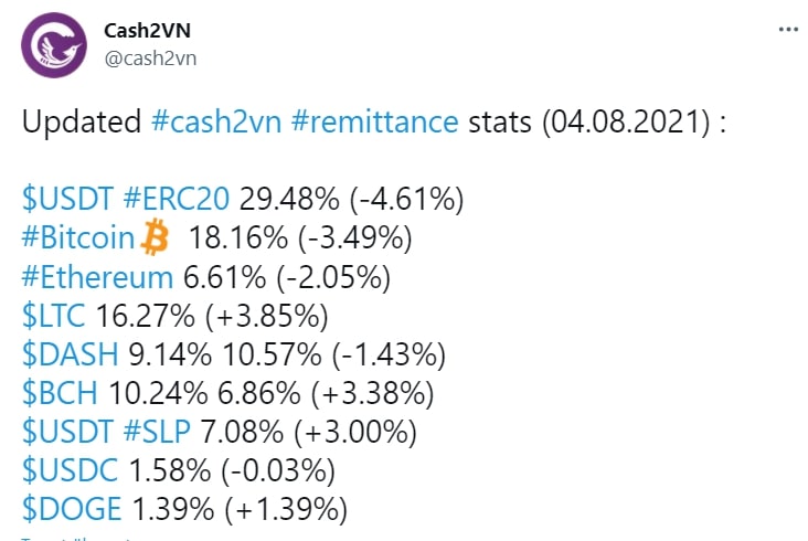Cash2VN - Quarter 2 2021 Review