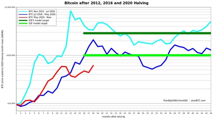 Bảng theo dõi sự kiện Bitcoin Halving
