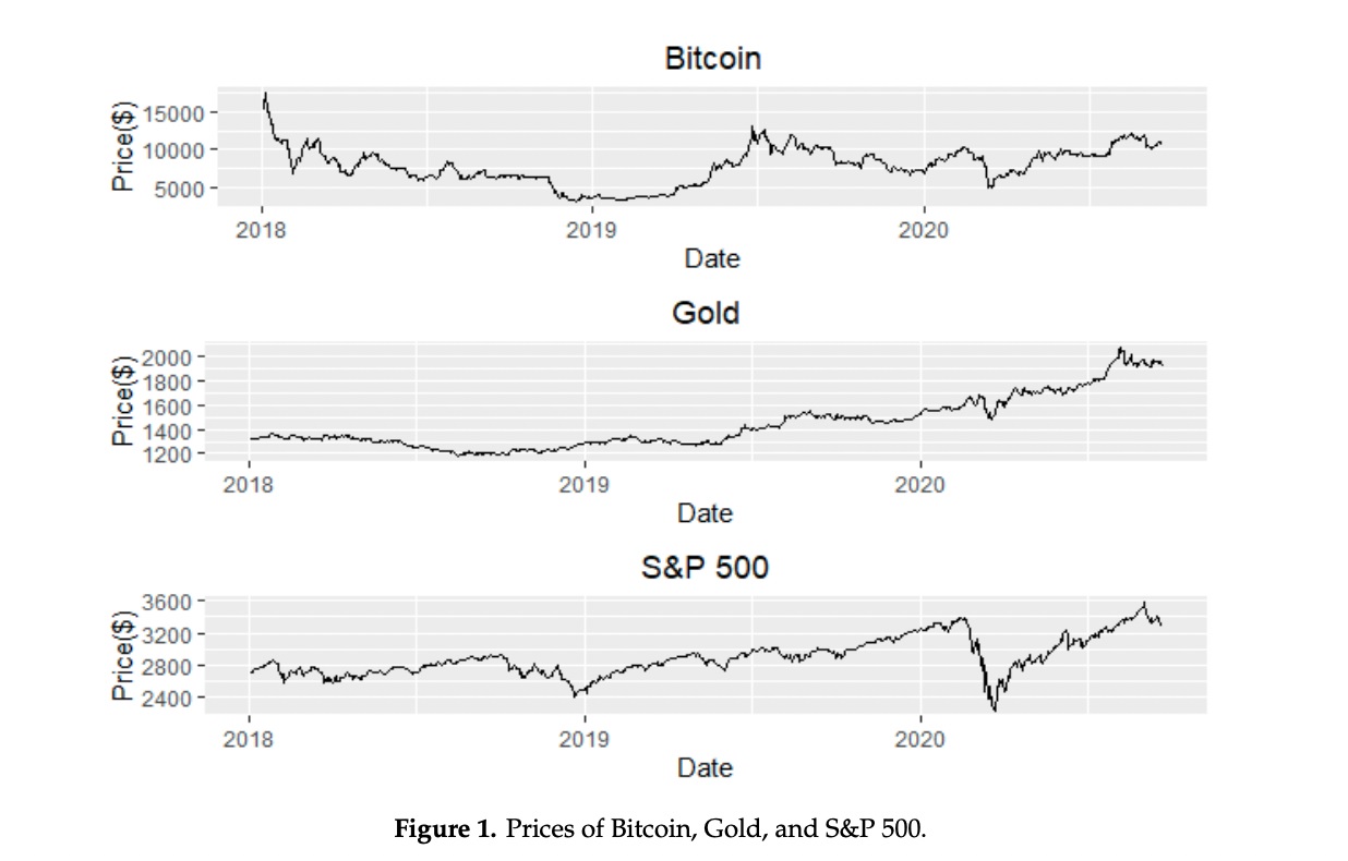 Tài liệu học thuật,"Về mối quan hệ của giá tiền điện tử với giá vàng và cổ phiếu Hoa Kỳ sử dụng mô hình Copula" (https://www.mdpi.com) (https://doi.org/10.3390/math8111859)