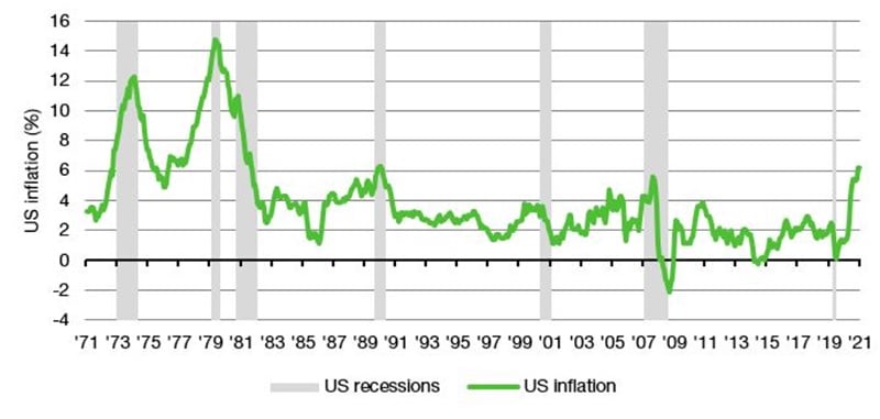 Biểu đồ cho thấy Lạm phát Hoa Kỳ, 1971 đến 2021 - Nguồn: Bloomberg