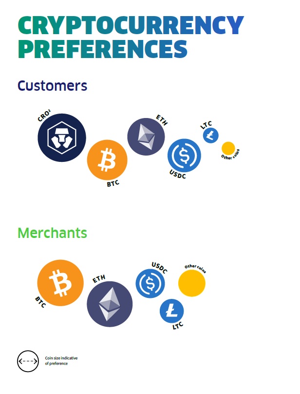 Các đồng tiền và token được ưu tiên sử dụng làm phương tiện thanh toán. Nguồn: Crypto.com