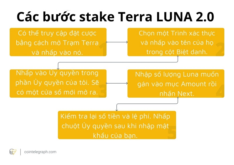 Các bước stake Terra LUNA 2.0